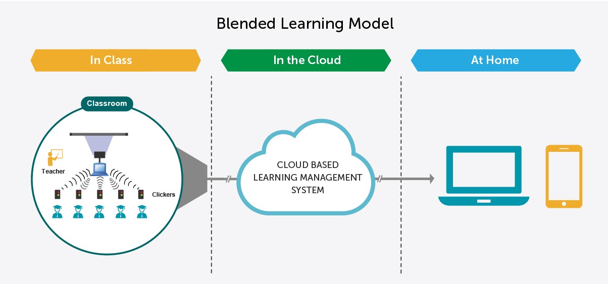 Blended-Learning-Model